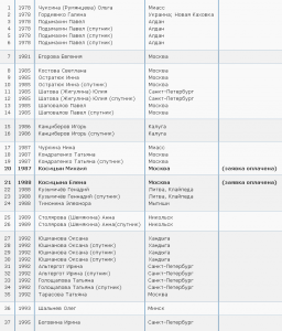Встреча хандыгчан - 2009 Встреча хандыгчан - 2009