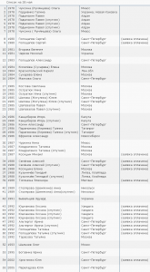 состав участников встречи жителей Хандыги 2009 года