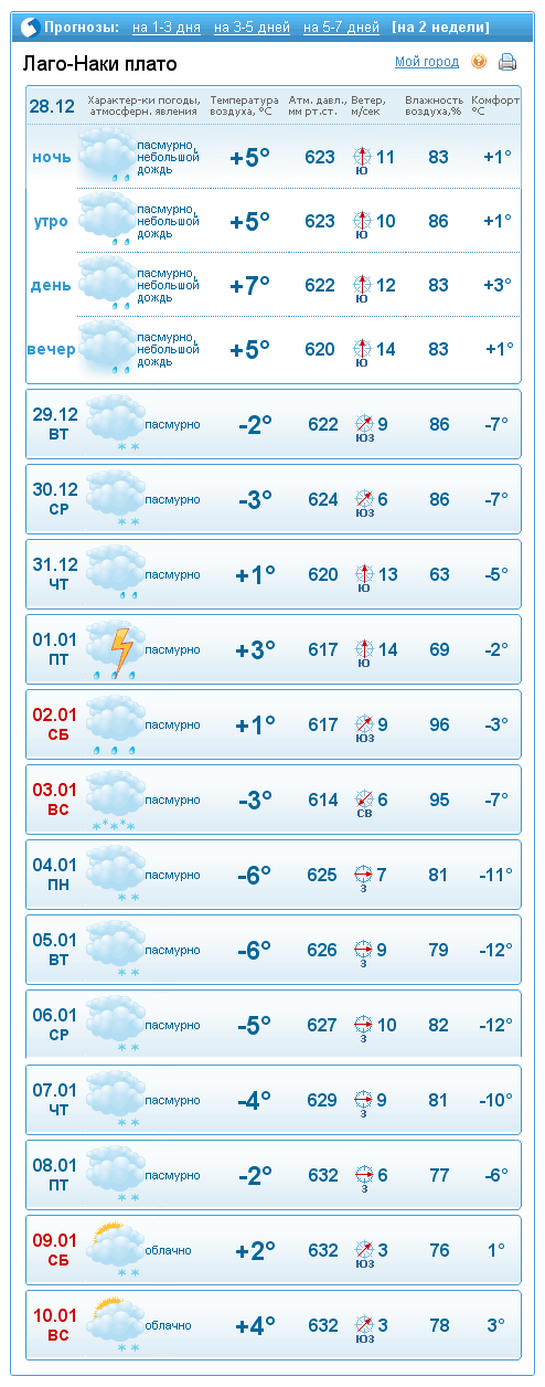 погода на Лаго-Наки