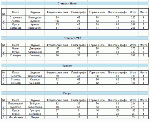 трофи-рейд юга россии