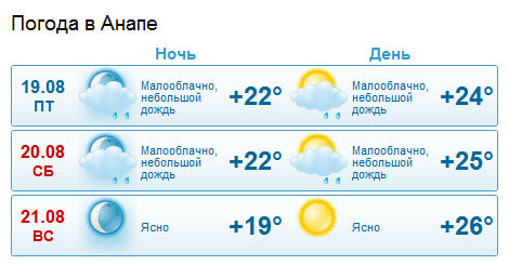 Тринадцатый Разбушлат — погода
