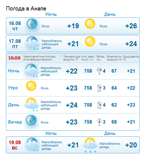 pogoda_razbushlat_15 pogoda razbushlat 15