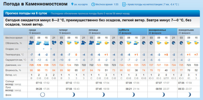 Февральские Окна 2015 — погода