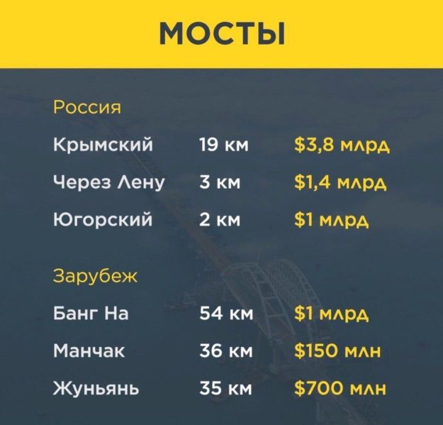 мост через Лену